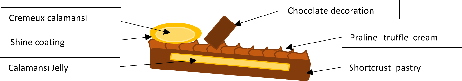 Chocolate harmony scheme