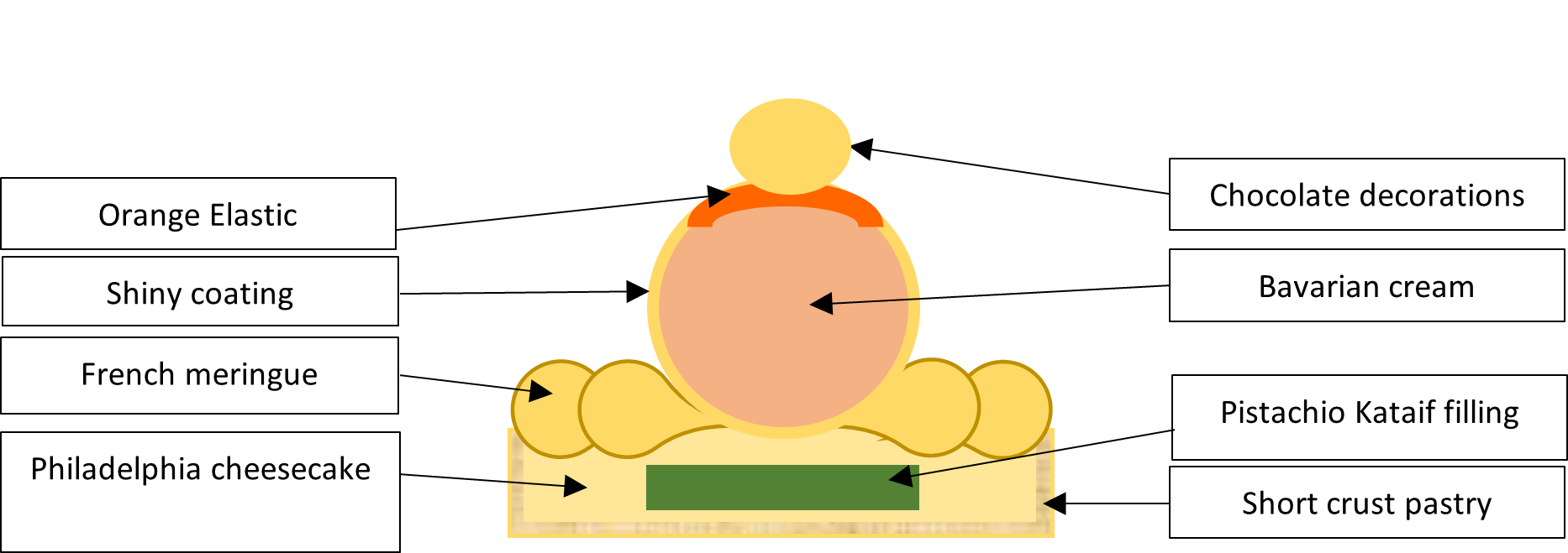 diagram, cross-section of the Christmas Snowman tartlet