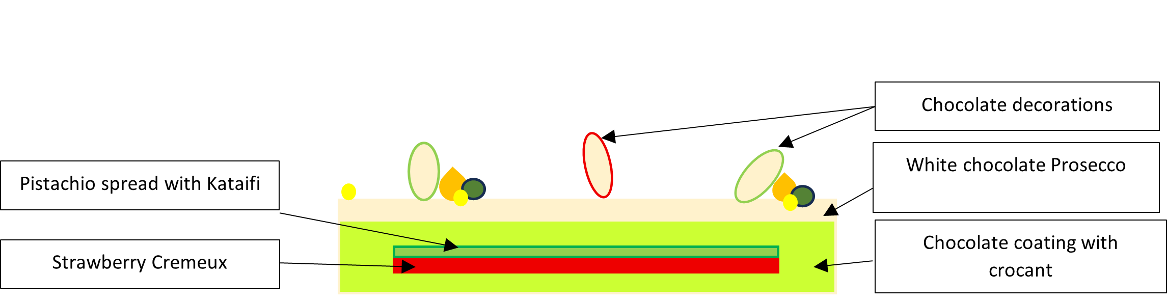 diagram, cross-section of the Celebstatio bar