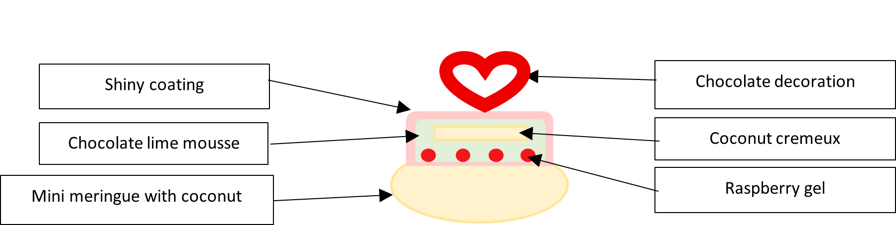 Love loops schema