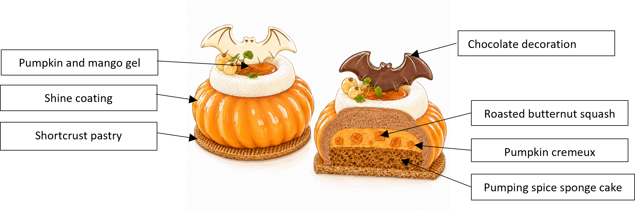 Cake cross section flying bat
